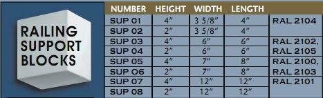 SUP01 Railing Support Block - 4"H X 3 5/8"W X 4"L