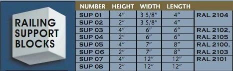SUP03 Rail Support Bracket 4" x 6"