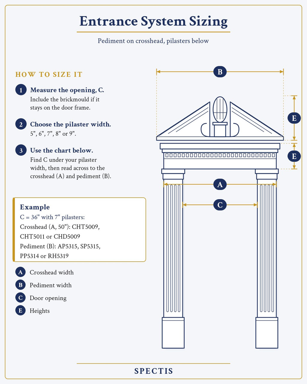 Entrance system sizing diagram: acorn pediment on a dentil crosshead over two fluted pilasters, with A crosshead width, B pediment width, C door opening and E heights