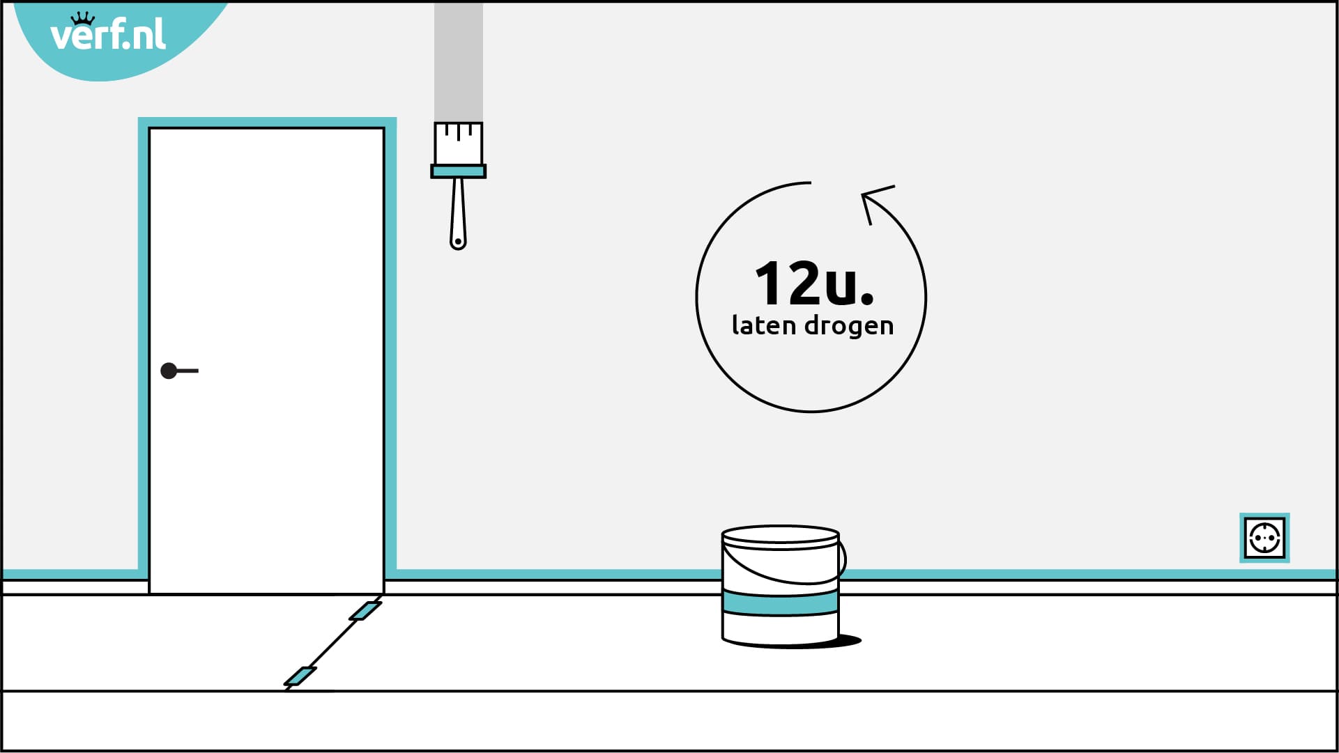 Animatie binnenmuur schilderen. zuigend? 1 keer voorstrijk aanbrengen.