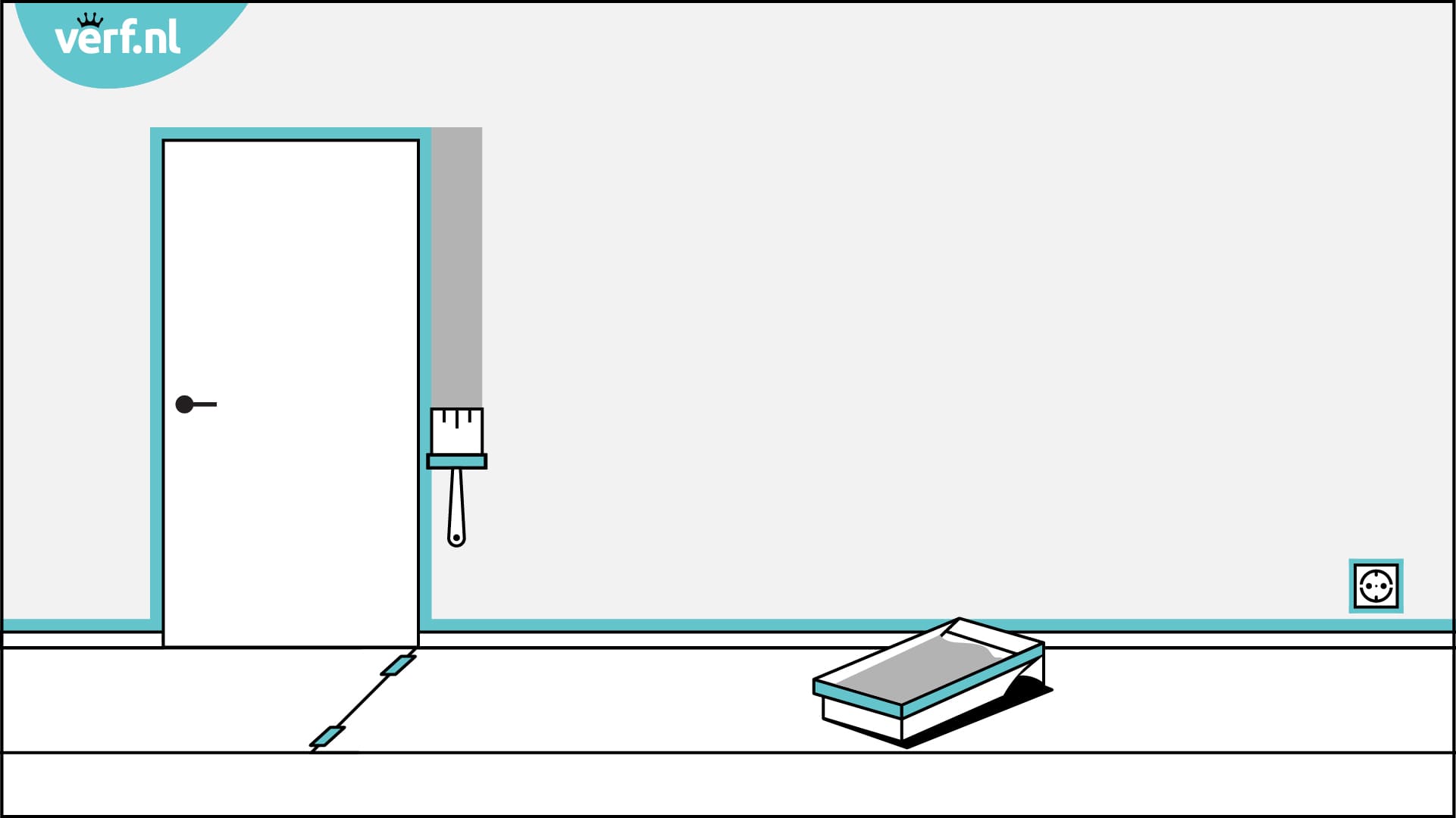 Animatie binnenmuur schilderen. Start aan de kant met kleinste oppervlaktes.