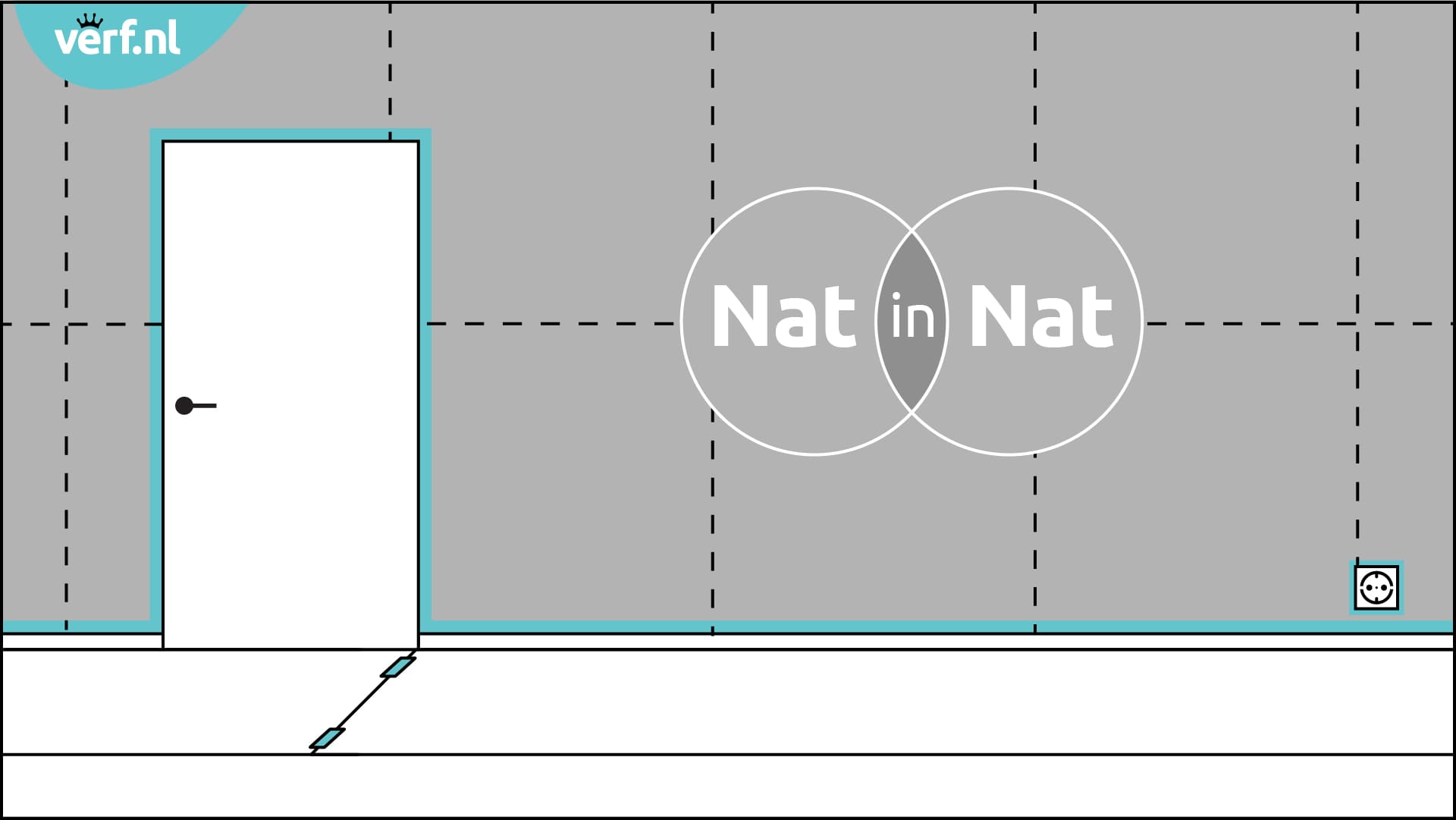 Animatie binnenmuur schilderen. Zorg dat er gewerkt wordt met het principe 'nat in nat'.