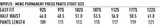 A chart displaying size measurements for men's permanent press pants, including waist and length options.