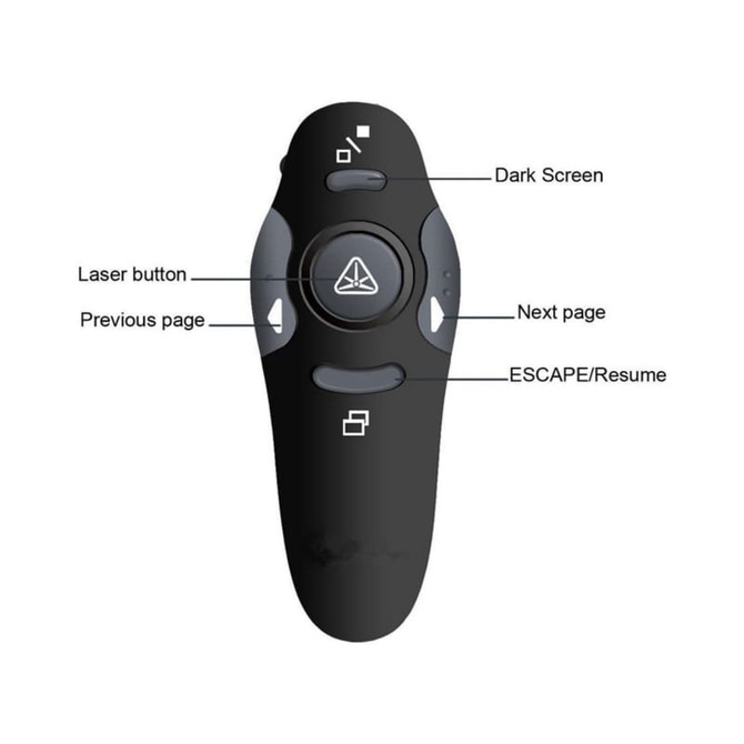 A black PowerPoint presenter with buttons for laser, dark screen, next page, previous page, and escape/resume functions.