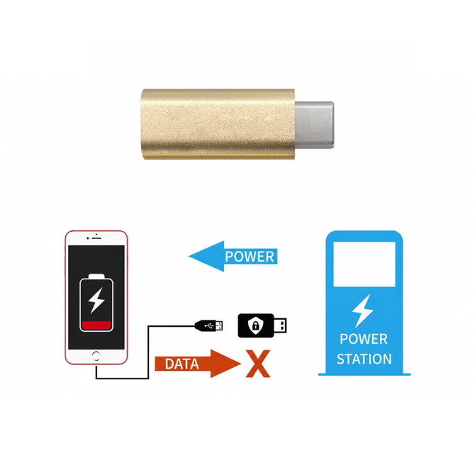 A gold C to C USB data blocker with a silver connector, placed above a graphic of a phone and power station.