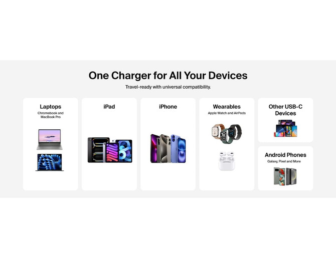 A promotional image for a dual USB-C wall charger, featuring graphics of various electronic devices, with a logo present.