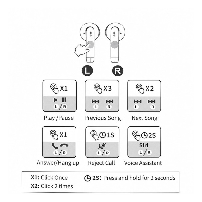 A diagram of half in-ear design earbuds with controls for play, pause, and call functions in black and white.