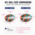 A size comparison graphic featuring an AFL training ball in orange, teal, and white, alongside a smaller size 3 ball.