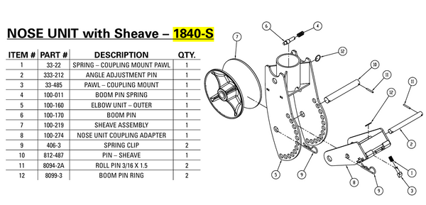 Current Tools 1840-S Nose Unit with Sheave