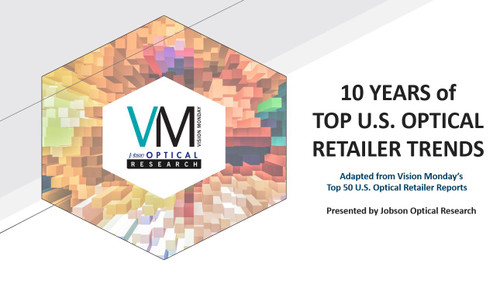 TOP U.S. OPTICAL RETAILER TRENDS - 10 Years