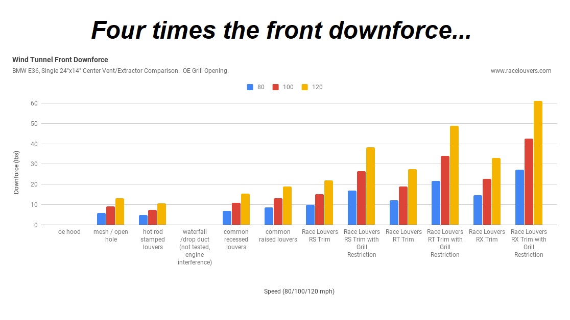 e36-wind-tunnel-front-downforce.jpg