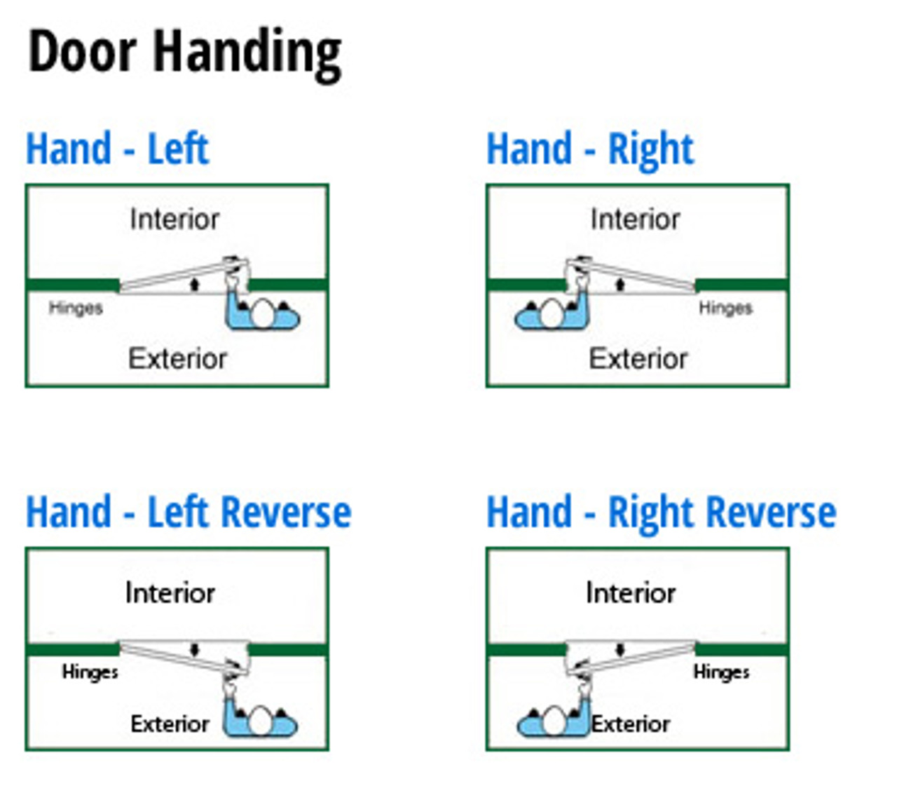 Schlage L9010 - Heavy Duty Mortise Lockset - Passage