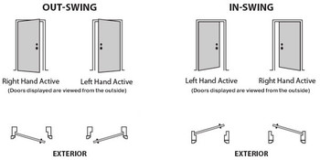 Door handing Chart  - LH and RH  Door handing Chart  - LH and RH