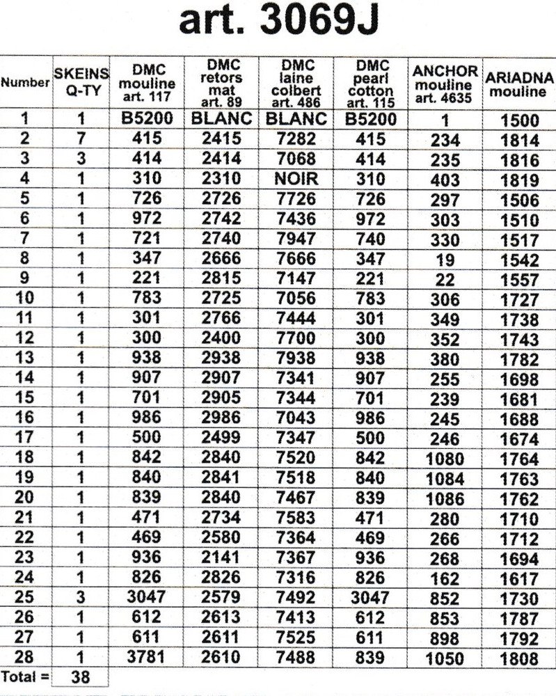 "Basket of Flowers" Printed Canvas for Cross Stitch Tapestry Gobelin Embroidery Orchidea 3069