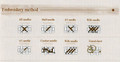 "Twilight in foreign country" Needlework Set