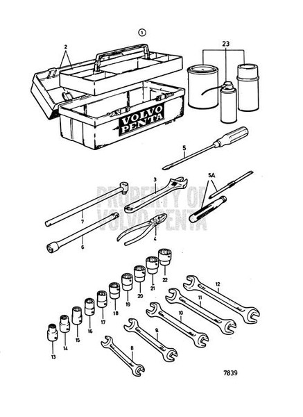 Tool Kit by Volvo Penta (849167) Tool Kit by Volvo Penta (849167)