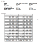 310 Grind, Welded Lobe GX200 196cc Clone, Hemi Predator 212