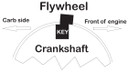 8 Degree Offset Key