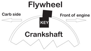 8 Degree Offset Key
