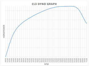 CL3 Grind, Non-Hemi Predator CL3 Grind, Non-Hemi Predator