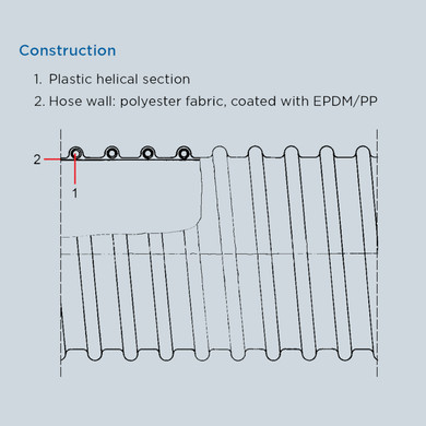 Magna-Matic 200-60 High-Temp Hose 4" dia (Sold by the Foot)