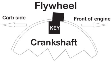 8 Degree Offset Key