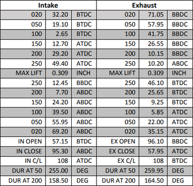 310 Grind, Welded Lobe, Non-Hemi Predator