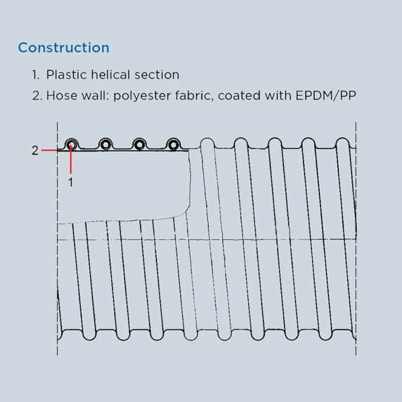 Magna-Matic 200-60 High-Temp Hose 4" dia (Sold by the Foot)