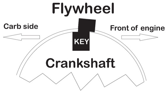 8 Degree Offset Key