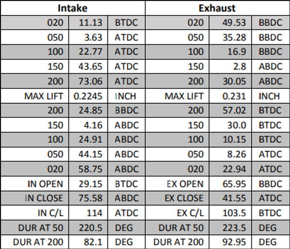 CL3 Grind, Non-Hemi Predator CL3 Grind, Non-Hemi Predator