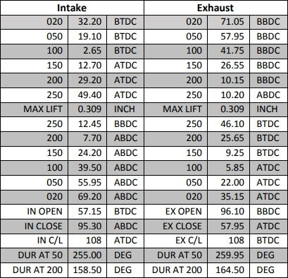 310 Grind, Welded Lobe, Non-Hemi Predator