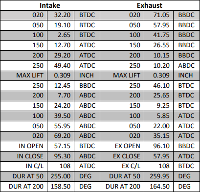 310 Grind, Welded Lobe, Non-Hemi Predator