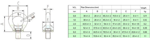 Roterande Lyftögleskruv