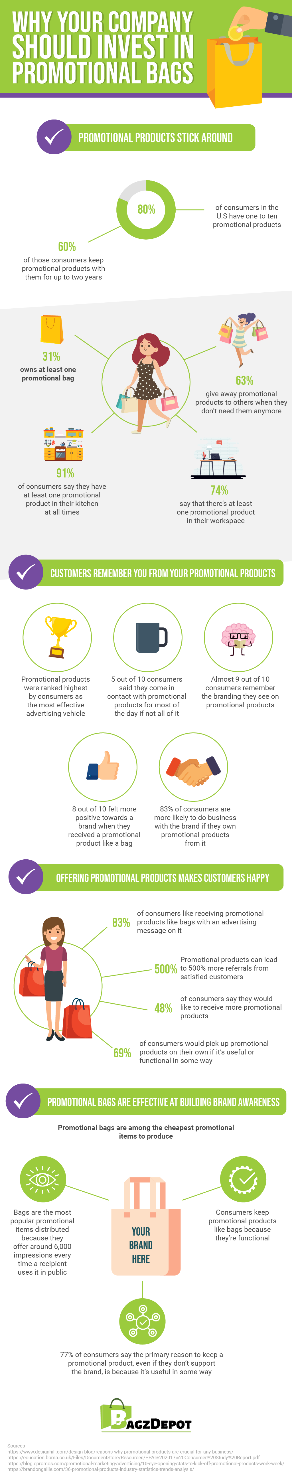 Why Tote Bags As Promotional Products Are A Good Investment