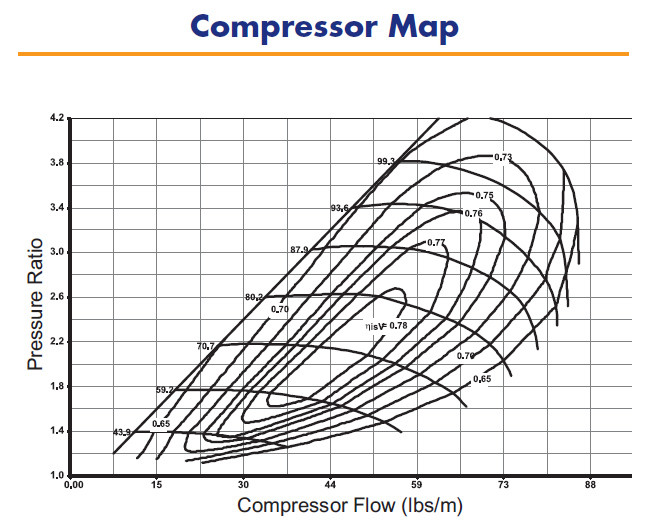 Borg Warner K29-3775 FMW - AGP Turbo