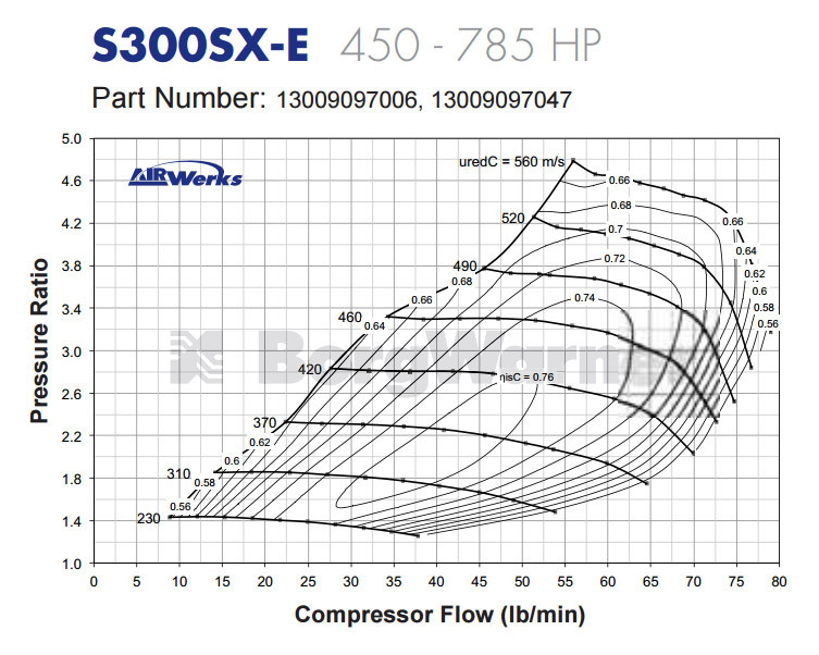 Borg Warner S363 SX-E 8780 63/73 13009097047 - AGP Turbo