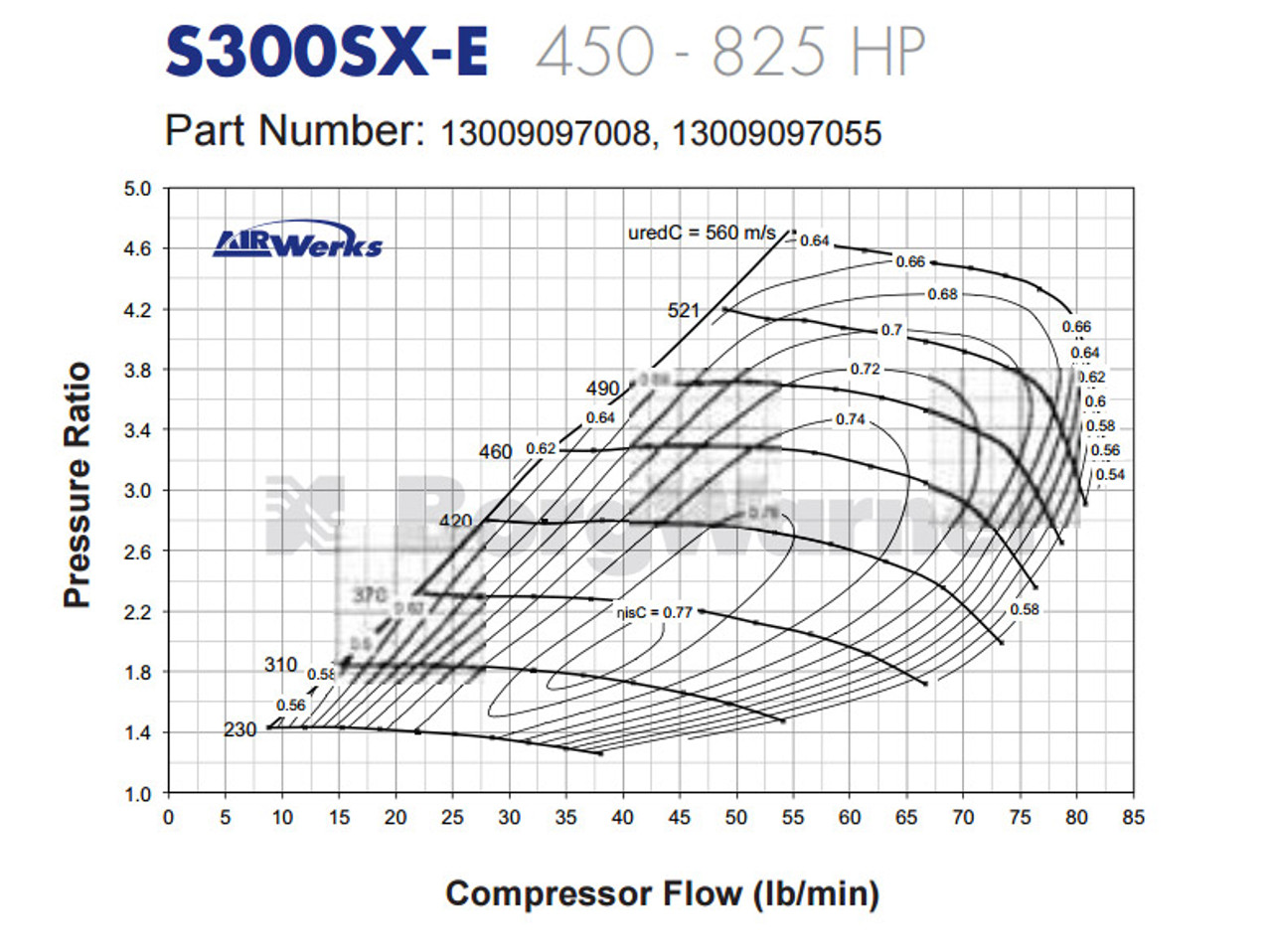 Borg Warner S364.5 SX-E 8780 64.5/73 13009097055 - AGP Turbo