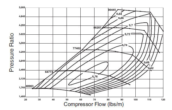 Borg Warner S480 T6 80/88 110/96 177287 - AGP Turbo