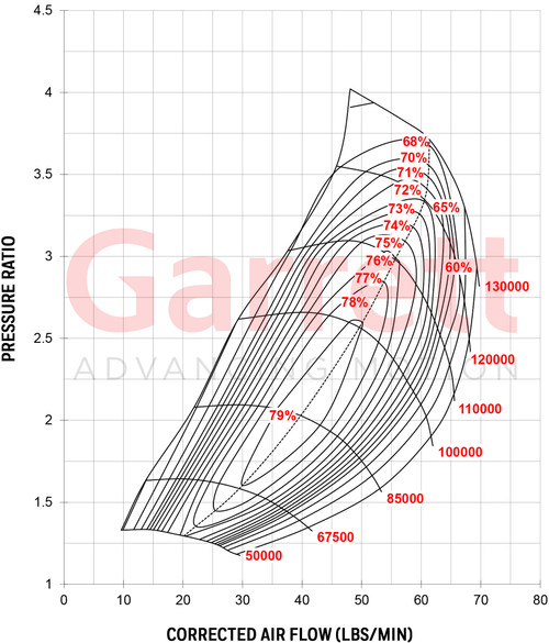 Garrett GT3582R Ball Bearing Turbo 836033-5002S