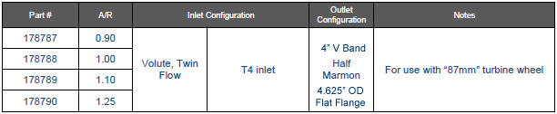 s400sxe-turbine-housing-chart1.jpg