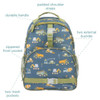 Stephen Joseph All Over Print Kids Backpack, Construction