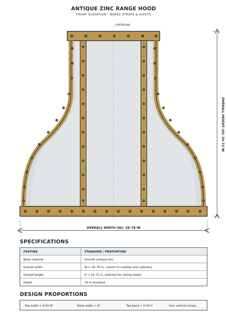 Proportional drawing of antique zinc range hood with brass straps and rivets