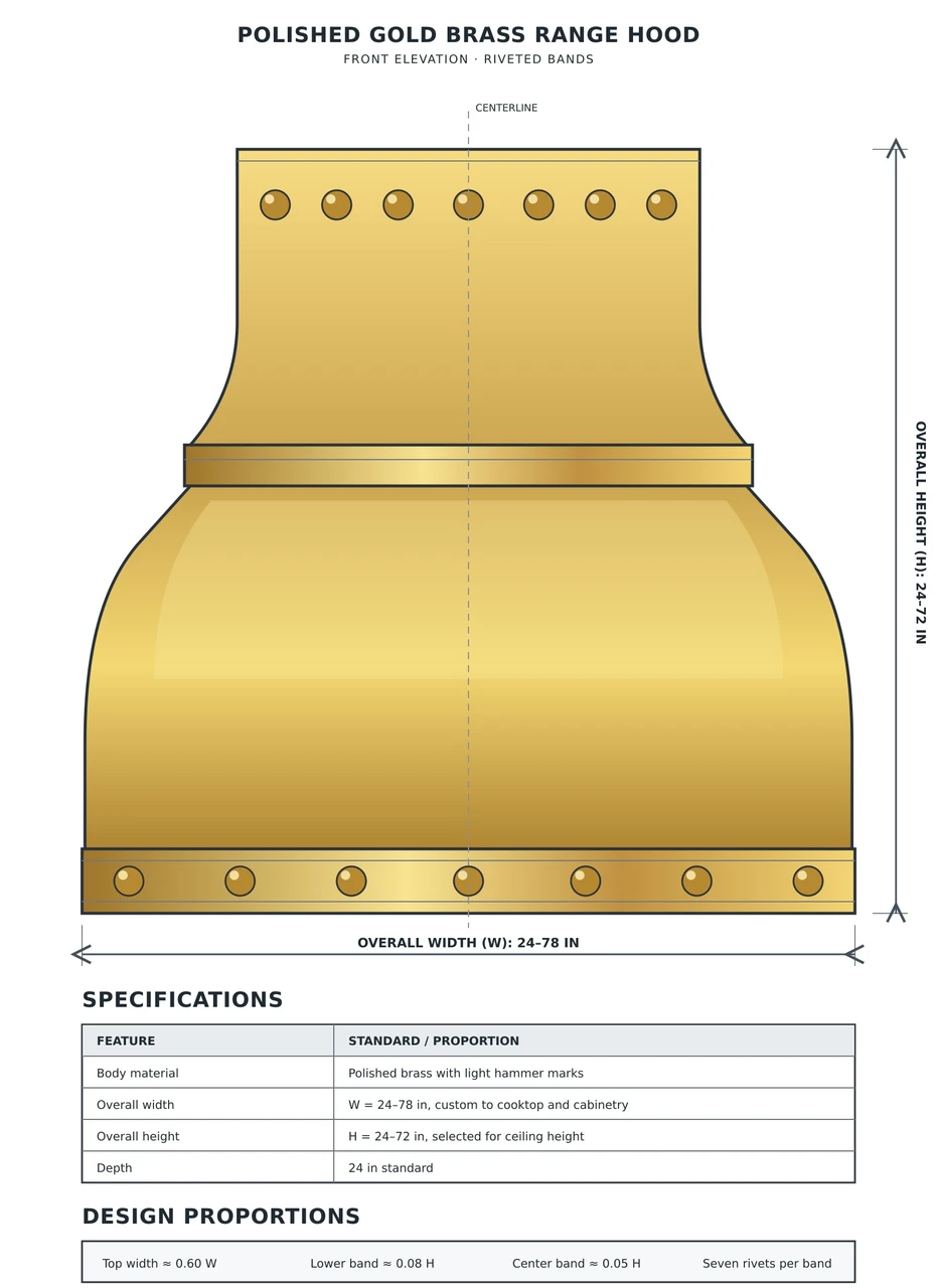 Technical drawing of gold brass range hood with polished rivets showing dimensions, proportions, and profile