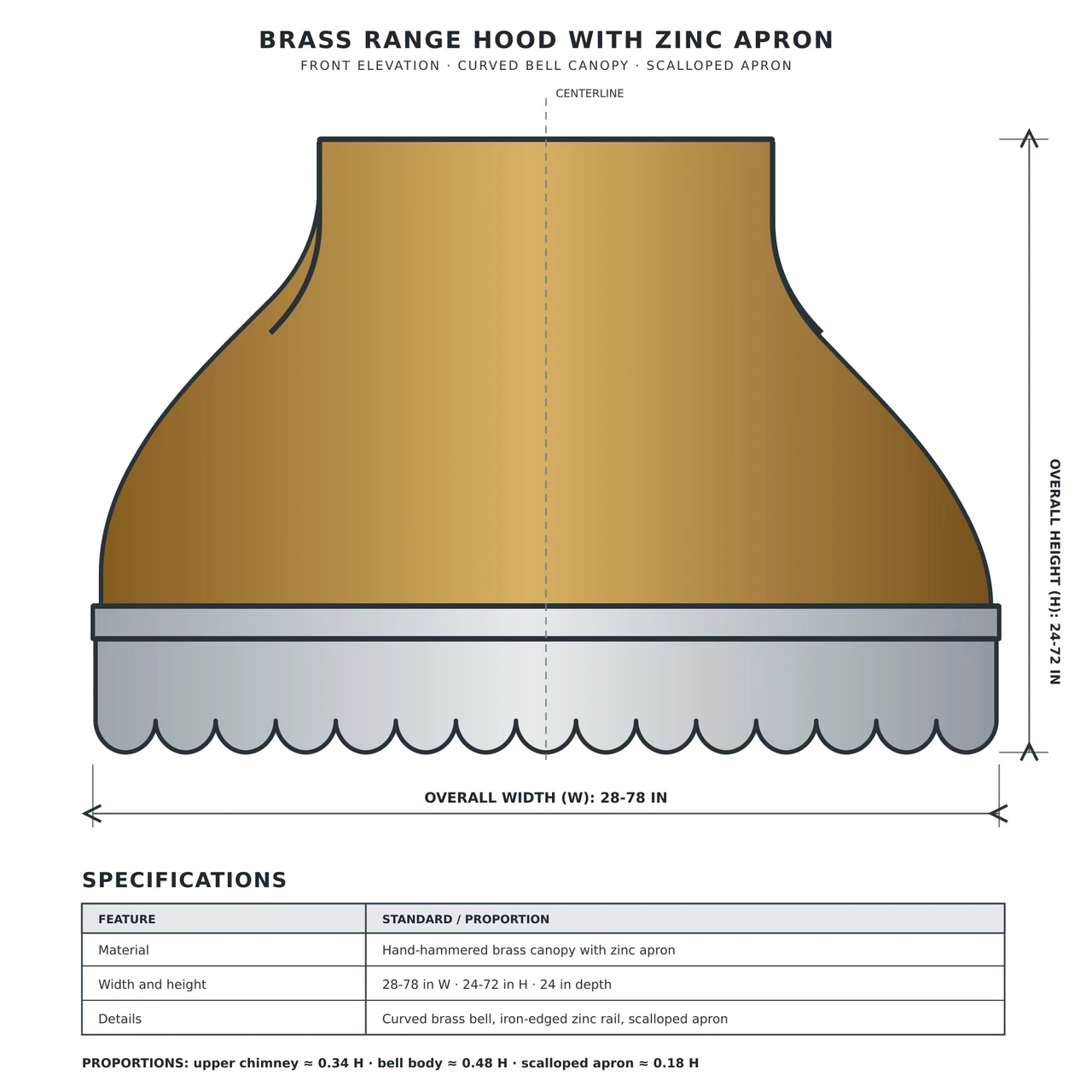 Technical drawing of brass range hood with zinc apron and iron frame proportions