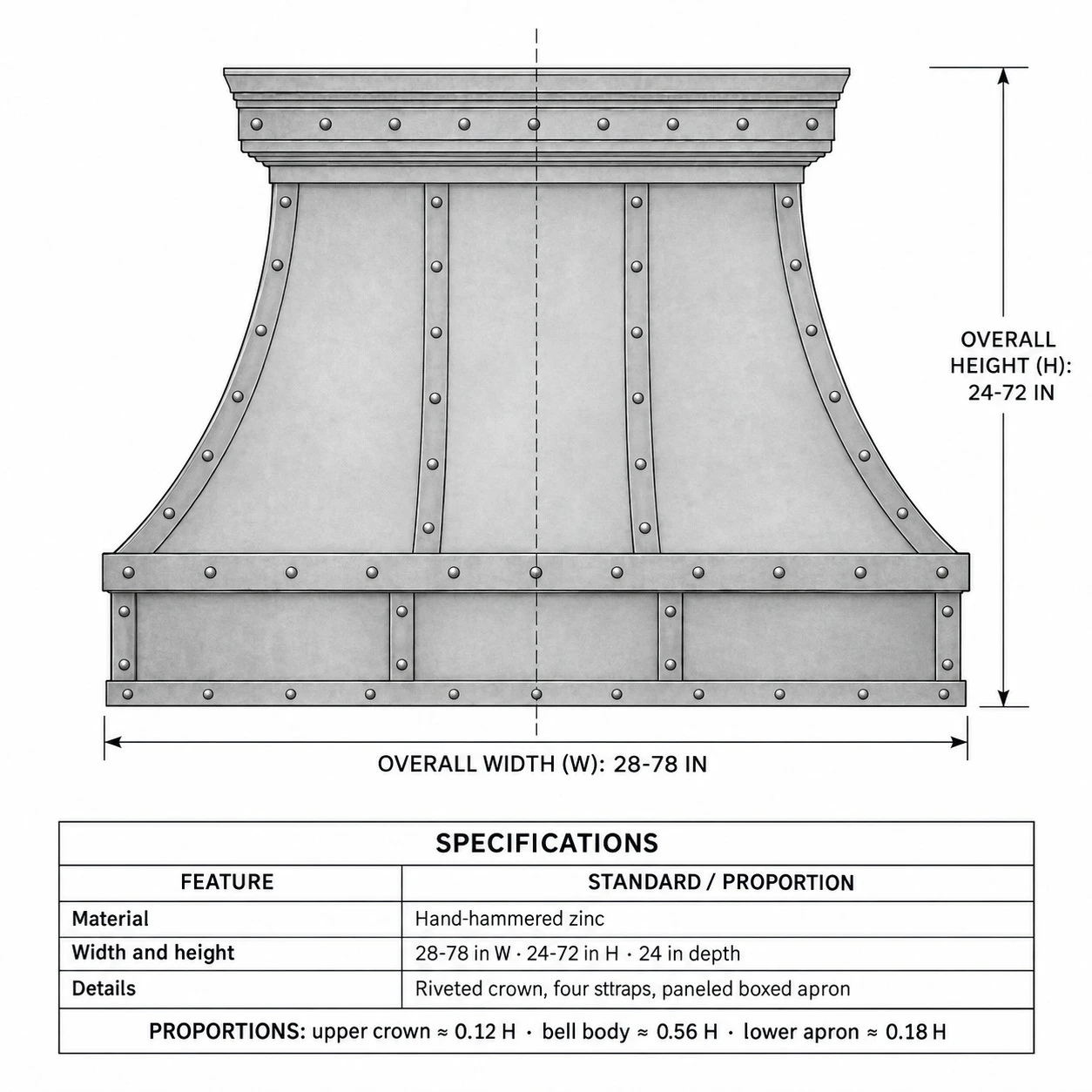 Industrial zinc range hood technical drawing showing bell profile, riveted straps, apron, dimensions and proportions