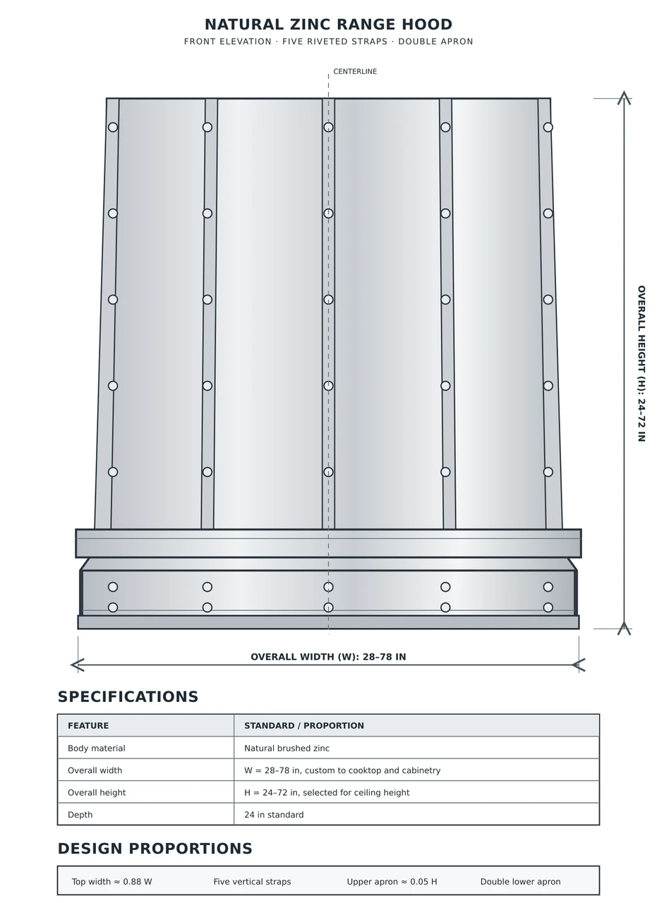 Proportional drawing of natural zinc range hood with riveted straps and double apron