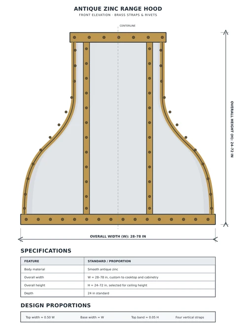 Technical drawing of antique zinc range hood with brass straps and rivets showing proportions and bell-shaped profile