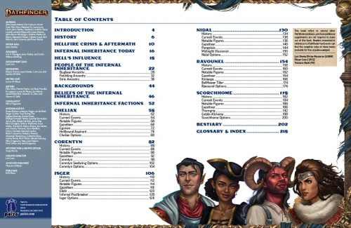 Interior spread, featuring the Table of Contents.