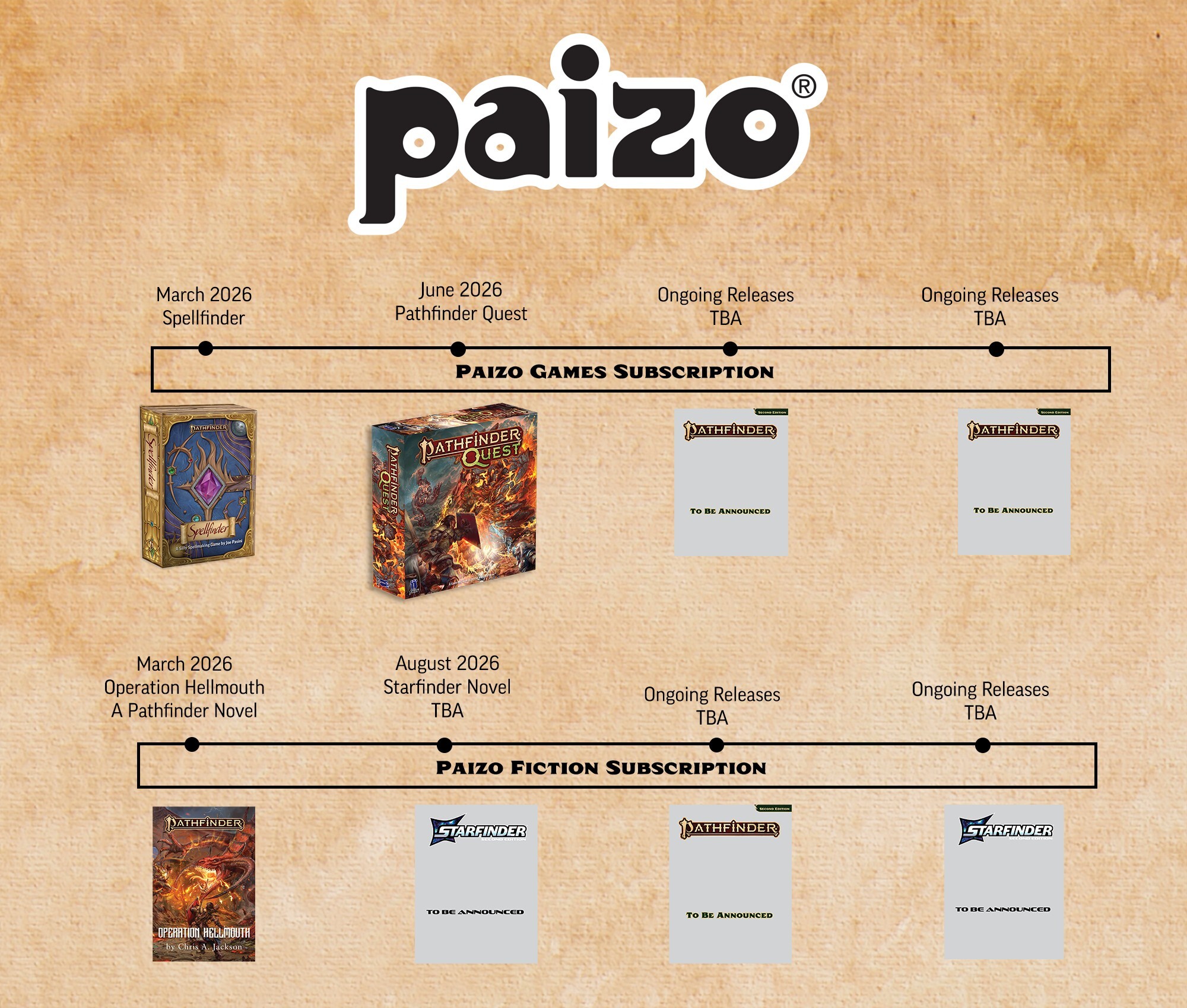 Upcoming subscriptions for fiction, card, and board games