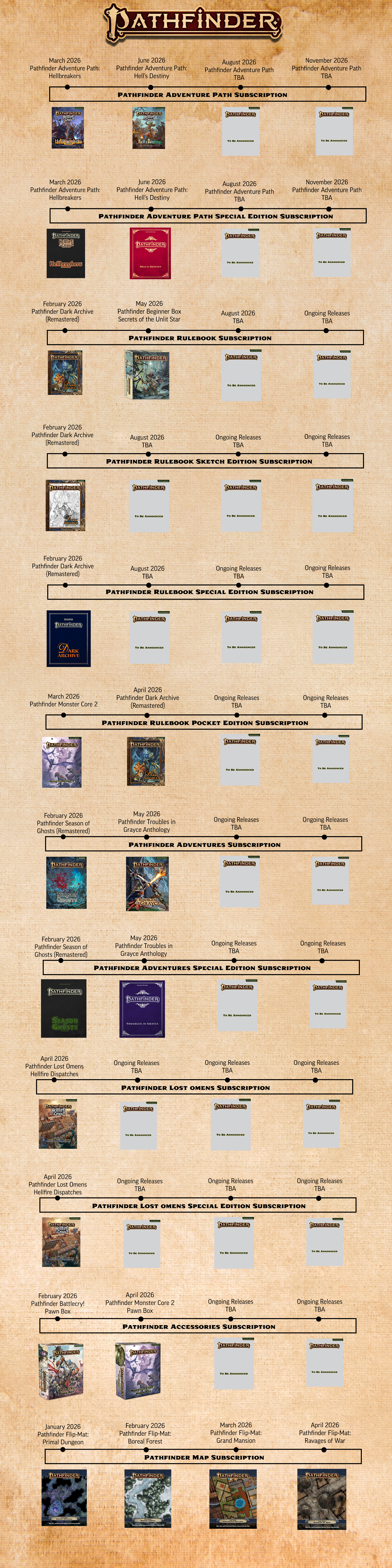 Upcoming Releases for Pathfinder Pathfinder upcoming releases